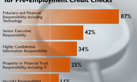 Work-Related Credit Checks: How To Handle Them If You Have A Poor Credit Score
