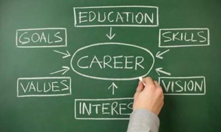 An Assessment For Skills Development