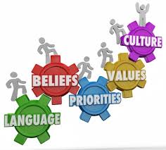 Beliefs and Values About Work
