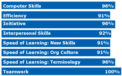 Knowing What To Expect