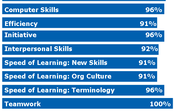 Knowing What To Expect