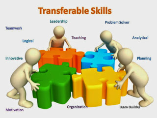 Job Applications: Identify Your Transferable Skills