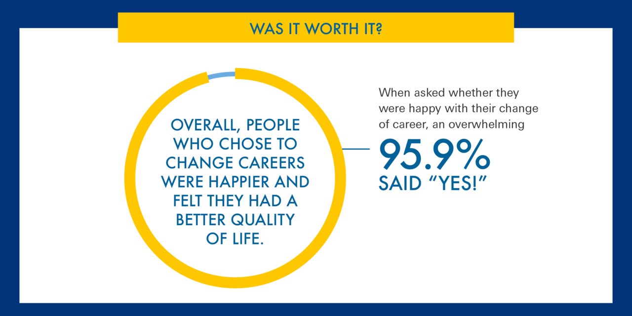 Take This Career And Shove IT! – In The Right Direction