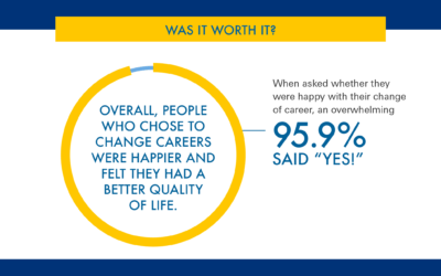 Take This Career And Shove IT! – In The Right Direction