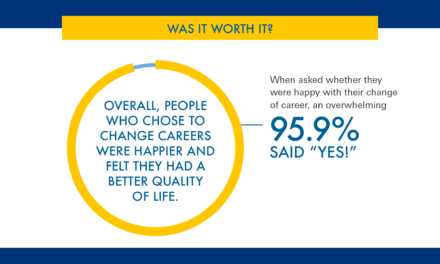 Take This Career And Shove IT! – In The Right Direction