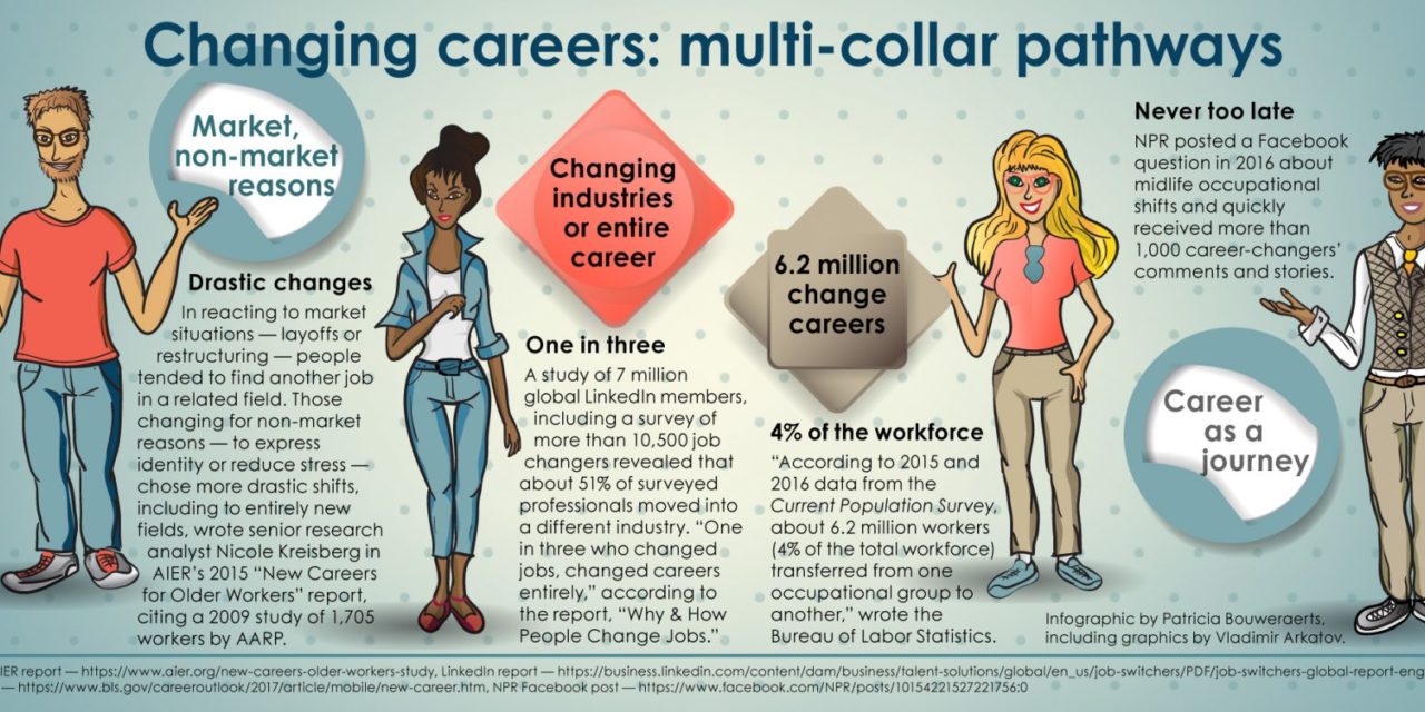 Importance of Doing Research Before Changing Jobs