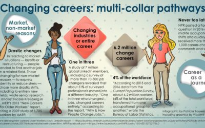 Importance of Doing Research Before Changing Jobs