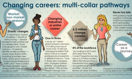 Importance of Doing Research Before Changing Jobs