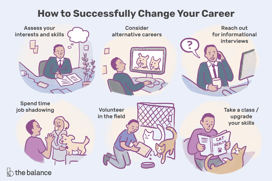 Inspirational Thoughts On How To Find Your Dream Career