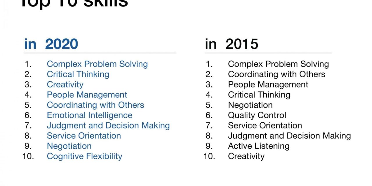 Skills Employers Want