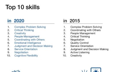 Skills Employers Want