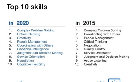 Skills Employers Want