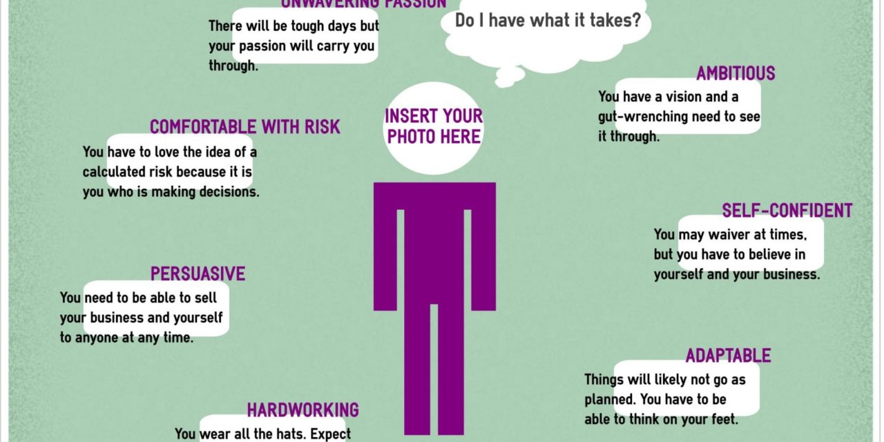 Characteristics of an Entrepreneur