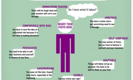 Characteristics of an Entrepreneur