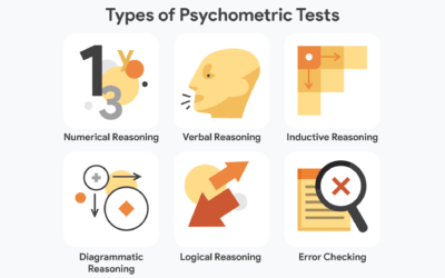 The Psychometric Profile — A Useful Recruitment Tool?