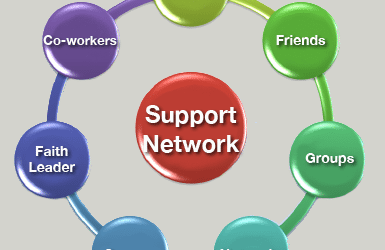 Developing A Support Network